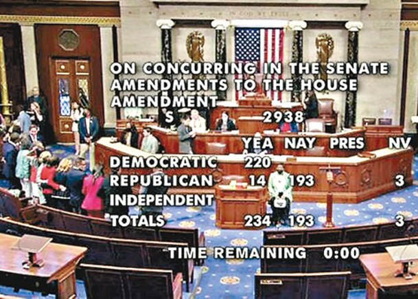 槍枝管控法案獲234票贊成通過。