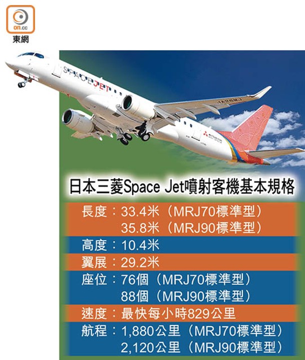 日本三菱Space Jet噴射客機基本規格