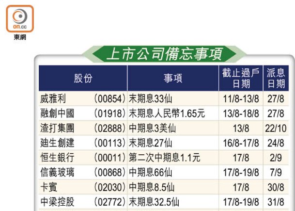 上市公司備忘事項