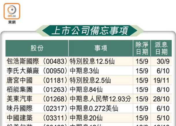 上市公司備忘事項