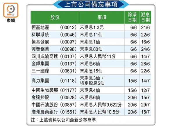 上市公司備忘事項