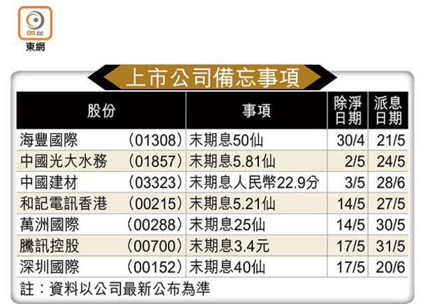 上市公司備忘事項