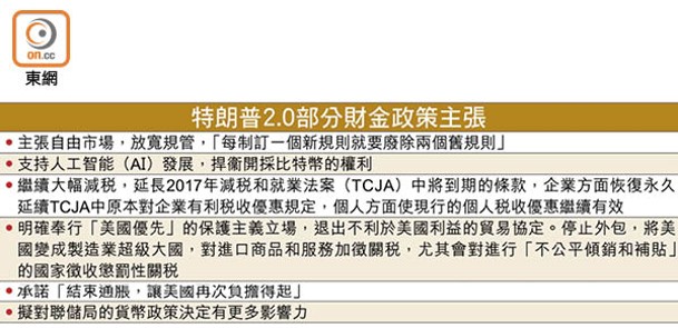 特朗普2.0部分財金政策主張