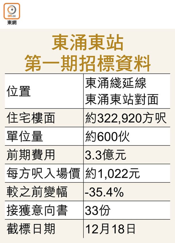 東涌東站第一期招標資料