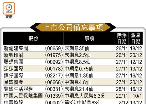 上市公司備忘事項