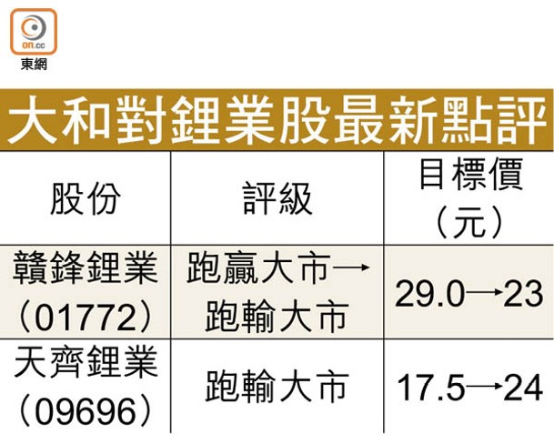 大和對鋰業股最新點評