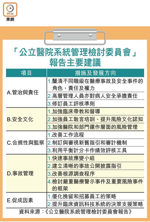 「公立醫院系統管理檢討委員會」<br>報告主要建議