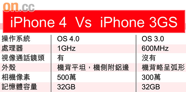 SPLIT THAT IPHONE - 頁 2 0608-00180-005b1