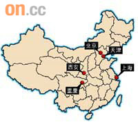 中國直轄市