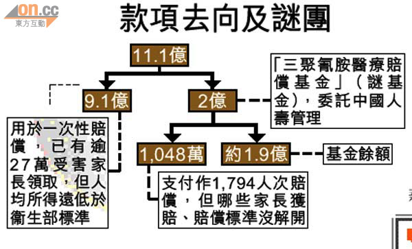 趙連海 - 三鹿破產“金蟬脫殼” 輿論呼吁政府賠償 - 頁 3 0609-00178-001b3