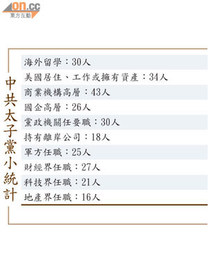 註：追蹤人數：103人   資料來源：彭博社