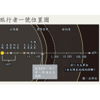 旅行者一號位置圖