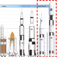 「SLS」系列火箭（紅框示）可望為未來太空探索帶來新突破。（互聯網圖片）