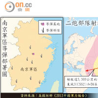 南京軍區導彈部署圖及二炮部隊射程覆蓋日本的主要導彈類型