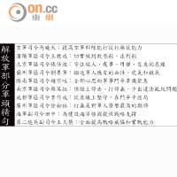 解放軍部分軍頭精句