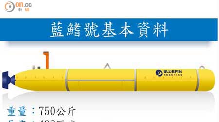 藍鰭號基本資料