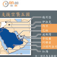 盟軍空襲IS據點 ＆ 支援空襲五國