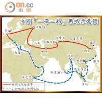 中國「一帶一路」戰略示意圖