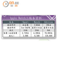 Apple Watch三版本資料