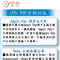 iOS 9部分新功能