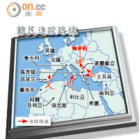 難民進歐路線