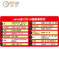 Jamie推介的14種廉價恩物