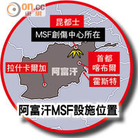 阿富汗MSF設施位置