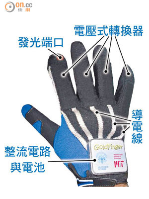 專家稱智能手套可操控家中的電子產品。