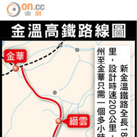 金溫高鐵路線圖