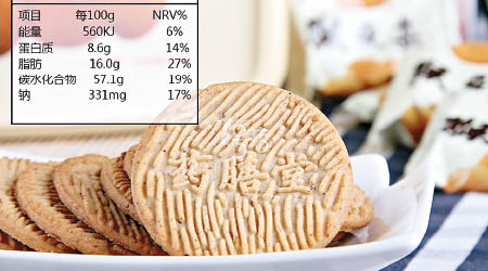 涉事「藥膳堂」牌猴頭菇餅乾被指實際熱量比包裝標明多。