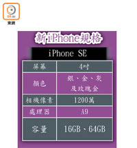 新iPhone規格