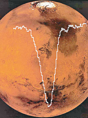 研究人員在火星大氣層探測到氧原子（白線示）。