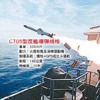 購自中國的C705型反艦導彈，於發射時出現故障。