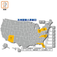 各州選舉人票數目