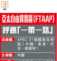 亞太自由貿易區（FTAAP）呼應「一帶一路」