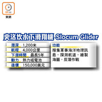 史洛坎水下滑翔機 Slocum Glider