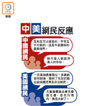 中美網民反應