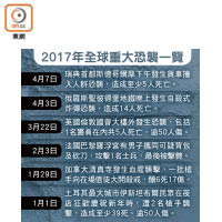 2017年全球重大恐襲一覽