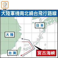 大陸軍機南北繞台飛行路線