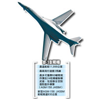 B-1B規格