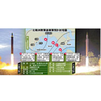 北韓洲際彈道導彈預計射程圖