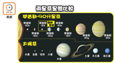 兩星系星體比較