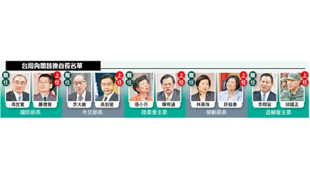 台灣內閣替換首長名單
