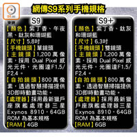 網傳S9系列手機規格