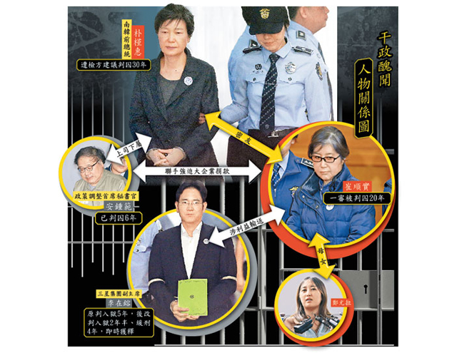 檢方建議重判30年監禁 朴槿惠或獄中終老