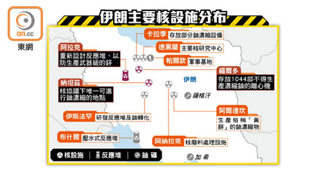 伊朗主要核設施分布