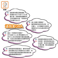 通俄案Q&A