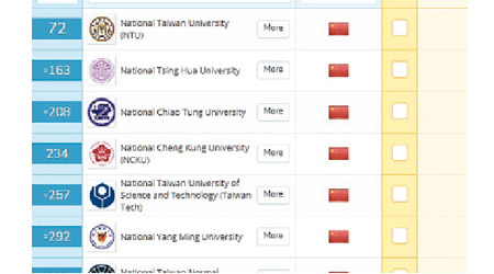 QS官網將台灣多間院校的圖示改為五星紅旗。（互聯網圖片）