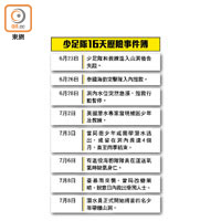 少足隊16天歷險事件簿