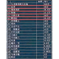微信朋友圈流傳一張頂級武夷岩茶價目表。（電視畫面）